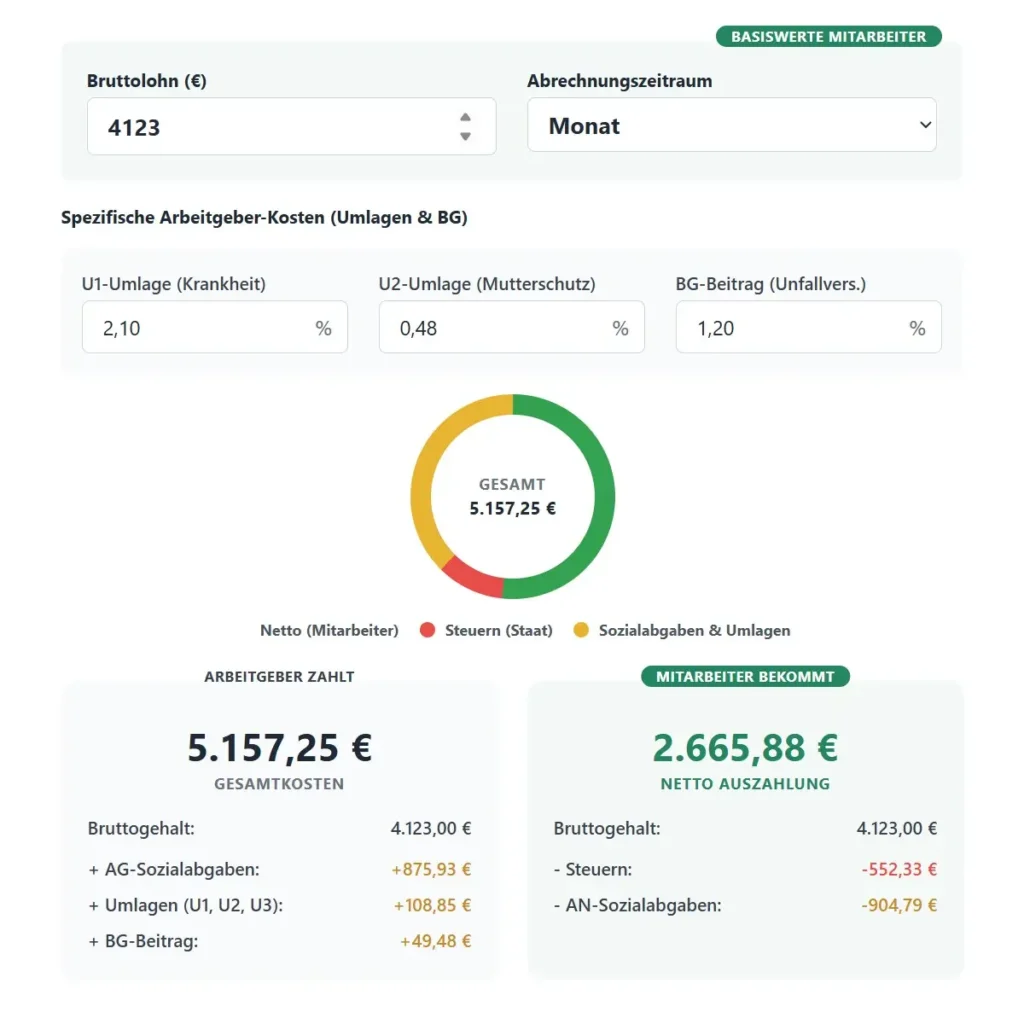 Gehaltsrechner Arbeitgeber